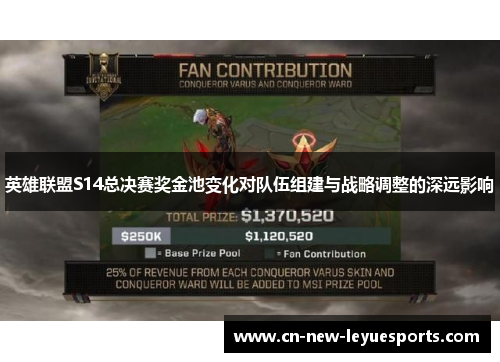 英雄联盟S14总决赛奖金池变化对队伍组建与战略调整的深远影响