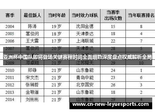 亚洲杯中国队即将登场关键赛程时间全面细致深度盘点权威解析全局 亚洲杯中国队即将登场关键赛程时间全面细致深度盘点权威解析全局