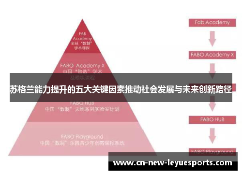 苏格兰能力提升的五大关键因素推动社会发展与未来创新路径