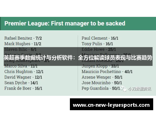 英超赛季数据统计与分析软件：全方位解读球员表现与比赛趋势
