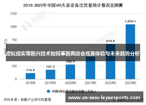 虚拟现实等新兴技术如何革新奥运会观赛体验与未来趋势分析