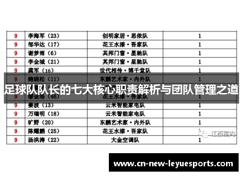 足球队队长的七大核心职责解析与团队管理之道