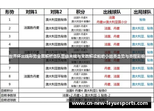 世界杯出线形势全面解析各队晋级关键与变数解读前瞻小组赛走势与赛程影响