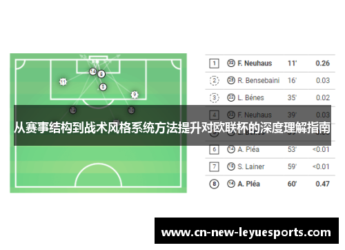 从赛事结构到战术风格系统方法提升对欧联杯的深度理解指南 从赛事结构到战术风格系统方法提升对欧联杯的深度理解指南