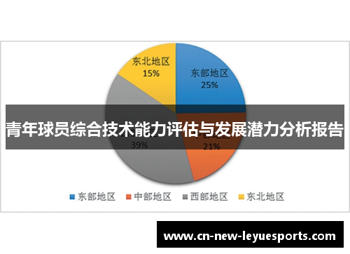 青年球员综合技术能力评估与发展潜力分析报告