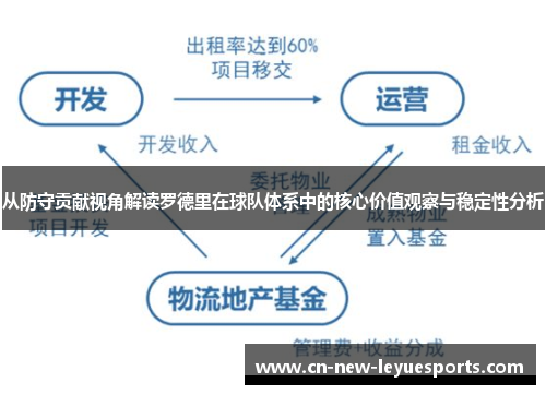 从防守贡献视角解读罗德里在球队体系中的核心价值观察与稳定性分析