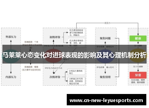 马莱莱心态变化对进球表现的影响及其心理机制分析