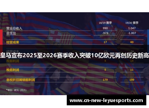 皇马宣布2025至2026赛季收入突破10亿欧元再创历史新高